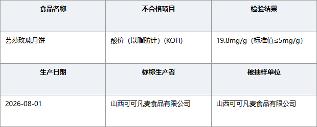 山西临汾可可凡麦玫瑰月饼酸价超标