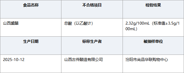 山西吕梁汾阳古传酿造熏醋总酸不达标