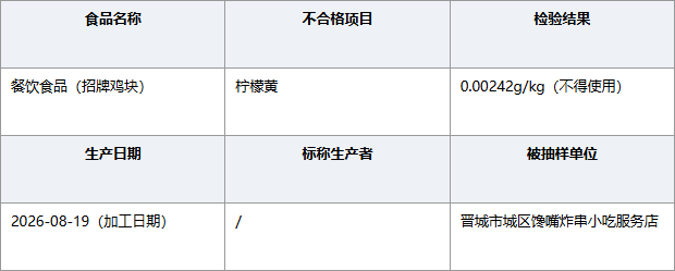山西晋城馋嘴炸串小吃店鸡块柠檬黄不合格