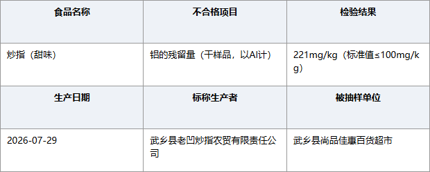 山西长治武乡老凹炒指甜味铝残留超标