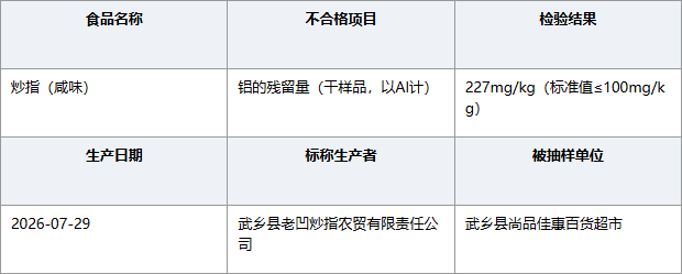 山西长治武乡老凹炒指咸味铝残留超标