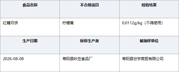 山西寿阳妙忠食品厂红糖月饼柠檬黄不合格