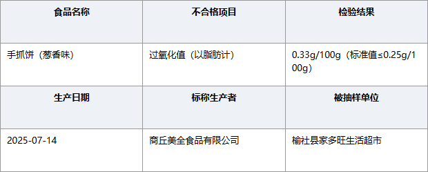 山西晋中家多旺超市商丘美全手抓饼过氧化值超标