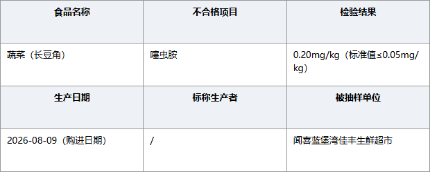 山西运城闻喜蓝堡湾佳丰超市长豆角噻虫胺超标