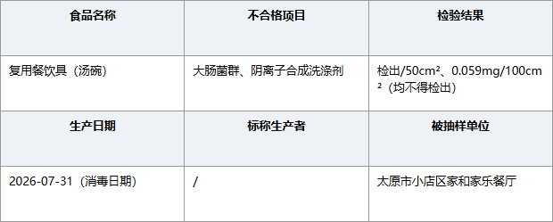 山西太原家和家乐餐厅餐具两项指标不合格