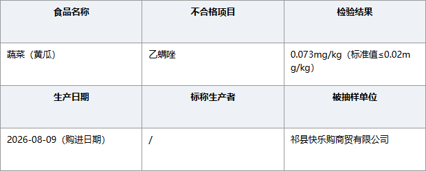 山西晋中祁县快乐购黄瓜乙螨唑超标
