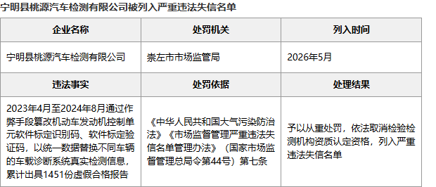 宁明县桃源汽车检测有限公司被列入严重违法失信名单