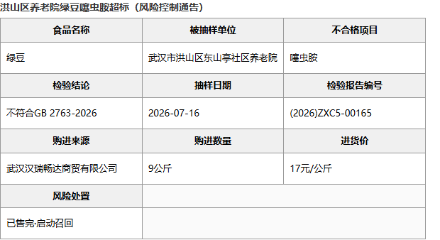 洪山区养老院绿豆噻虫胺超标不合格事实表