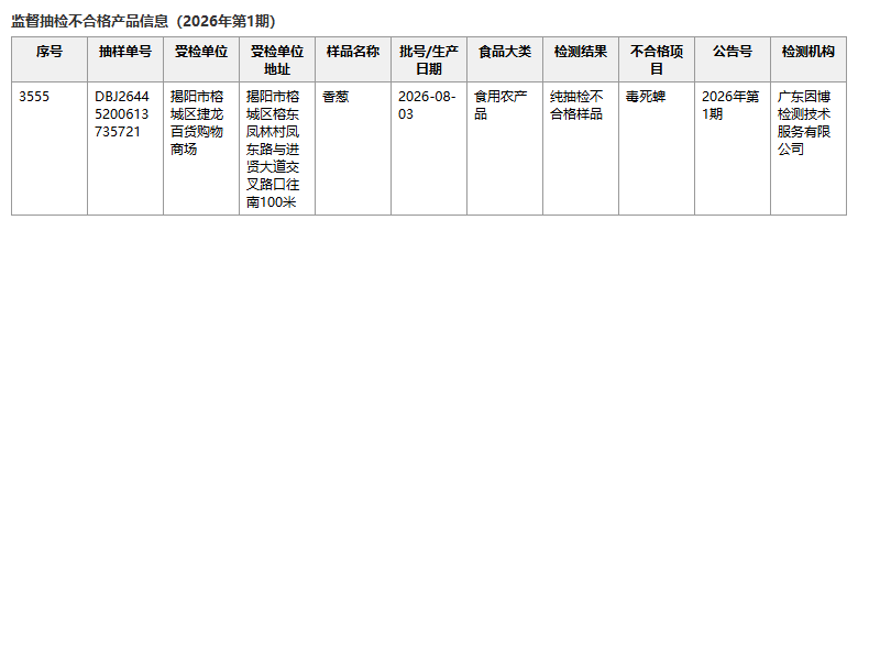 捷龙百货香葱不合格信息表