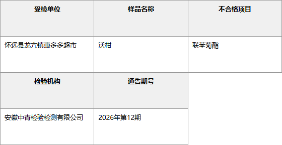 怀远县龙亢镇惠多多超市不合格信息表