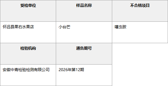 怀远县果右水果店不合格信息表
