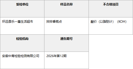 怀远县乐一惠生活超市不合格信息表