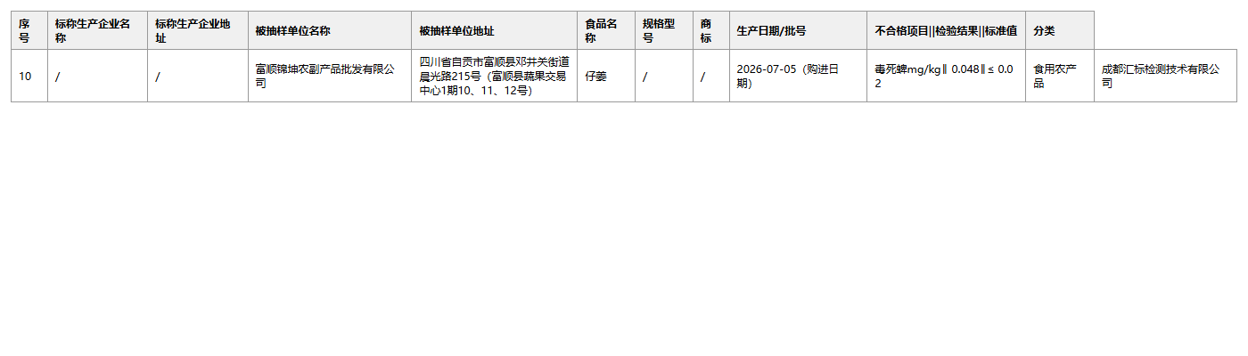 锦坤农副产品不合格信息表