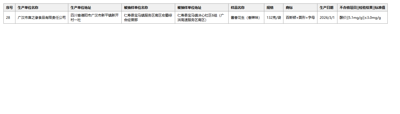喜之缘酱香花生信息表