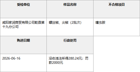 咸阳家润商贸有限公司乾县不合格信息表