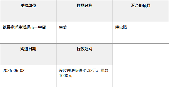 乾县家润生活超市一中店不合格信息表