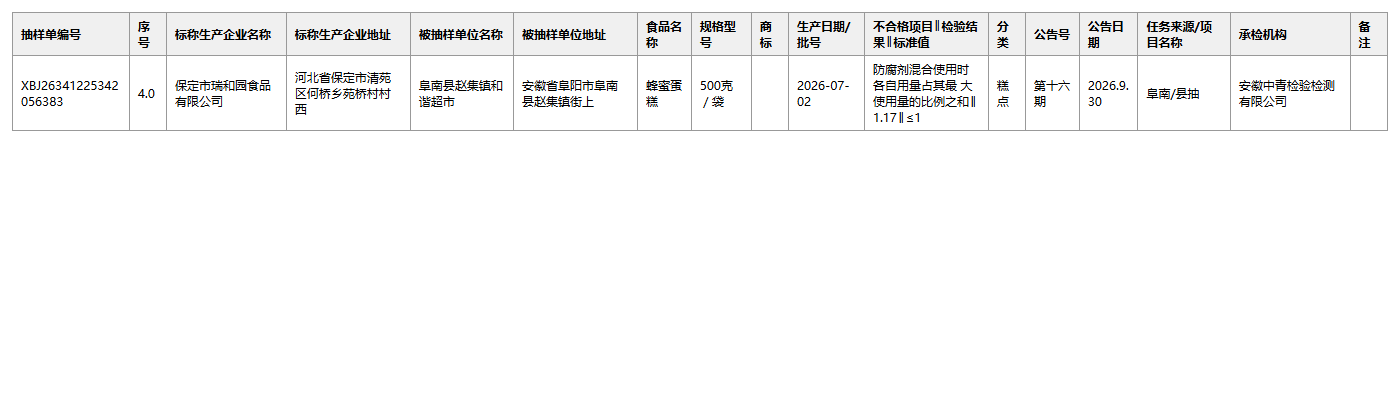 保定瑞和园蜂蜜蛋糕不合格信息表