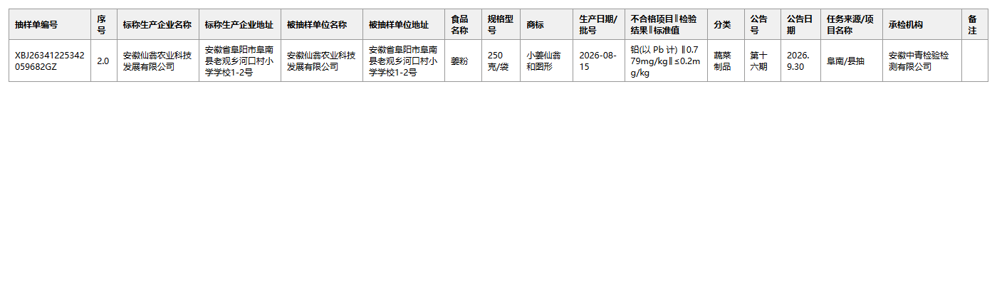 安徽仙翁姜粉不合格信息表
