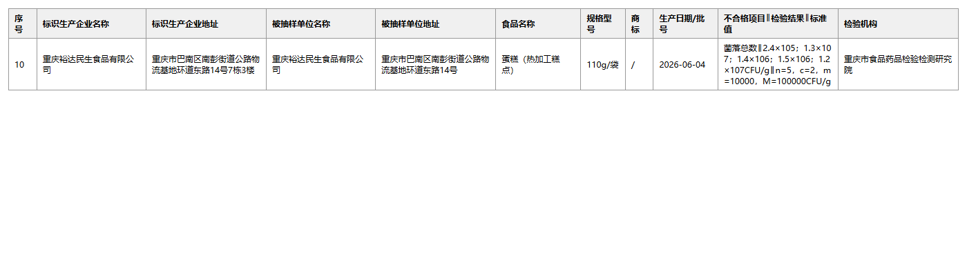 裕达民生蛋糕不合格信息表