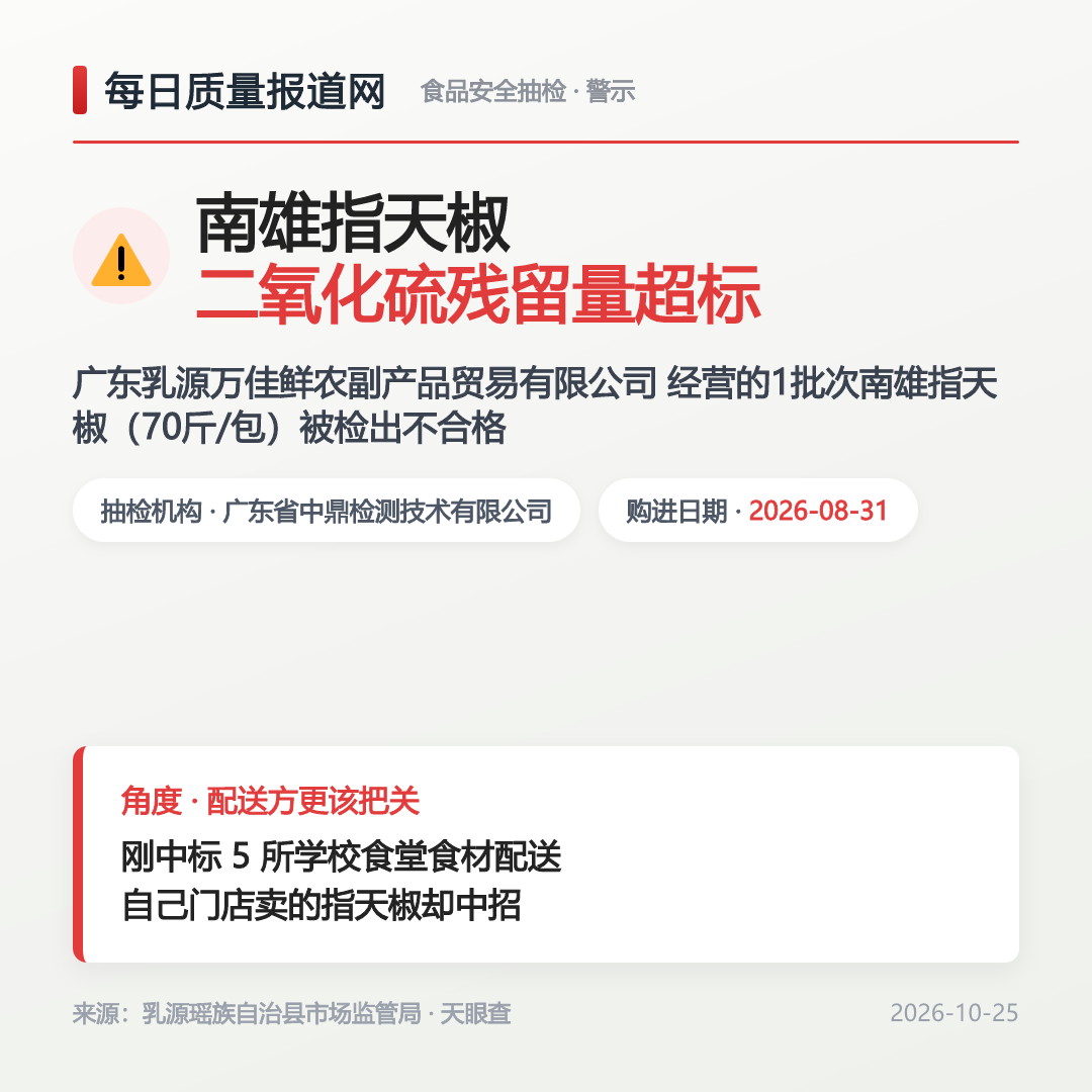 广东乳源万佳鲜公司指天椒二氧化硫超标