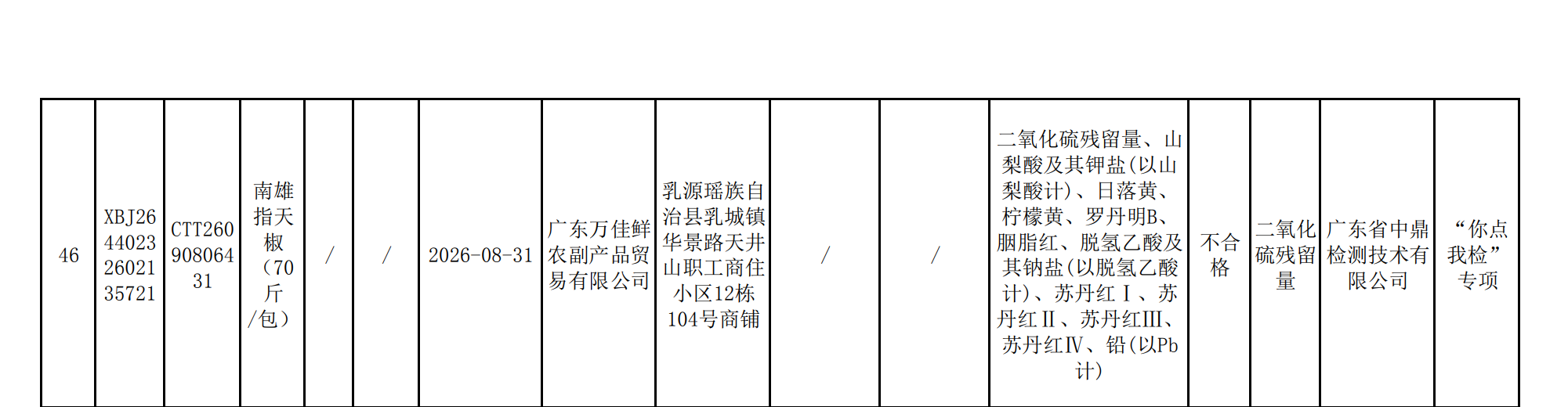 乳源2026年第八期抽检不合格信息表(南雄指天椒)