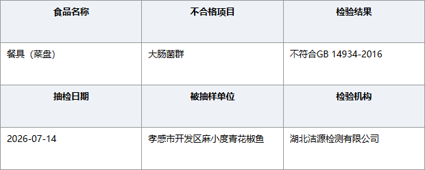 湖北孝感麻小度青花椒鱼餐具大肠菌群不合格