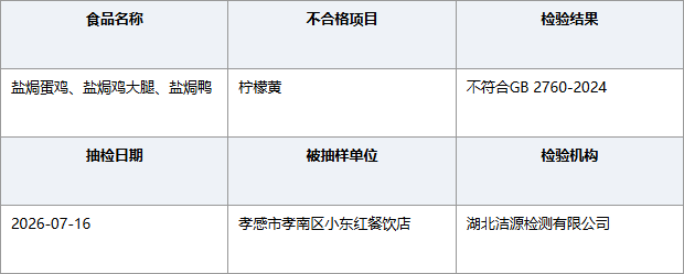 湖北孝感小东红餐饮店盐焗食品柠檬黄不合格