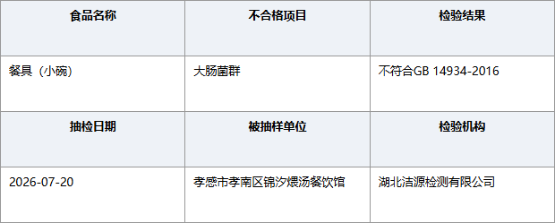 湖北孝感锦汐煨汤餐饮馆餐具大肠菌群不合格
