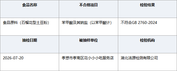 湖北孝感花小小小吃店土豆粉苯甲酸不合格