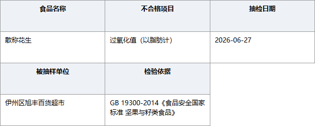 新疆哈密伊州旭丰百货散称花生过氧化值不合格