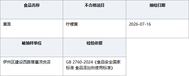 新疆哈密伊州普惠凉皮店黄面柠檬黄不合格