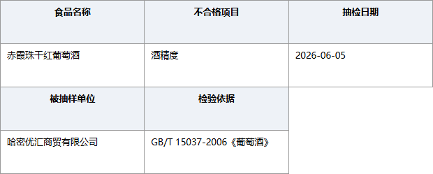 新疆哈密优汇商贸葡萄酒酒精度不合格
