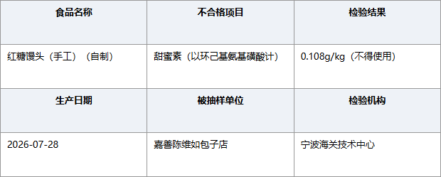 浙江嘉善陈维如包子店馒头检出不得使用的添加剂