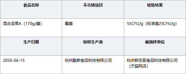 浙江杭州勤耕食品混合坚果霉菌超标
