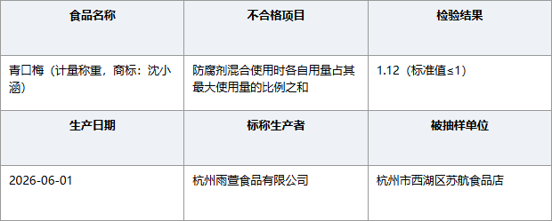 浙江杭州雨萱食品青口梅防腐剂超标