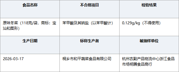 浙江桐乡和平蔬菜冬菜苯甲酸不合格