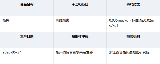 浙江绍兴吉吉水果经营部杨梅农残超标