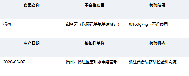 浙江衢州艺甜水果经营部杨梅甜蜜素不合格